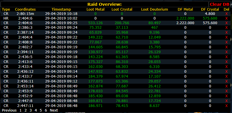 itsnetuno - Raid finder tool - SullyGnome